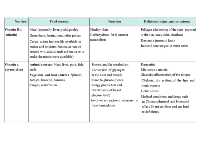 Basics of nutrition updated.ppt