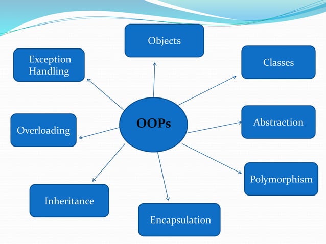 Basics of object oriented programming | PPT