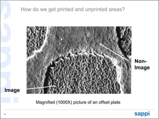 Basics of offset printing and other printing techniques | PPT