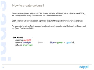 How to create colours?

     Based on this (Green + Blue = CYAN, Green + Red = YELLOW, Blue + Red = MAGENTA),
     we can ...