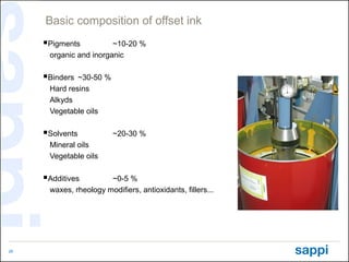 Basic composition of offset ink
     Pigments          ~10-20 %
      organic and inorganic

     Binders ~30-50 %
     ...