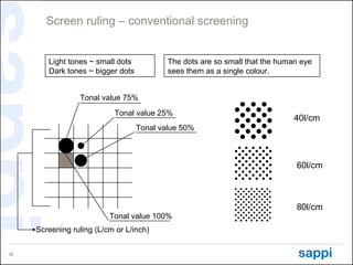 Screen ruling – conventional screening


        Light tones ~ small dots           The dots are so small that the human e...