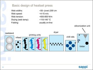 Basic design of heatset press
           Web widths:                      ~50- (over) 200 cm
           Web speed:        ...