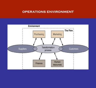 Basics of Operations management and supply chain ppt | PPT