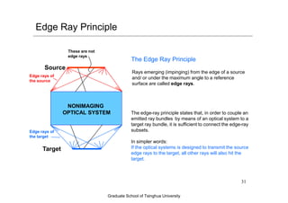 Basics of opical imaging (NON IMAGING OPTICS) | PDF