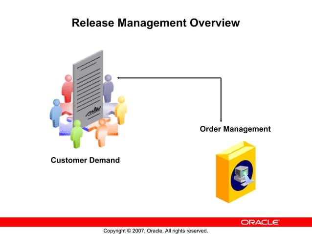 Basics of Oracle Order Management | PPT