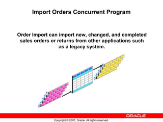 Basics of Oracle Order Management | PPT
