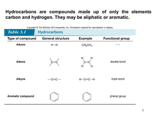 Basics of organic | PPT