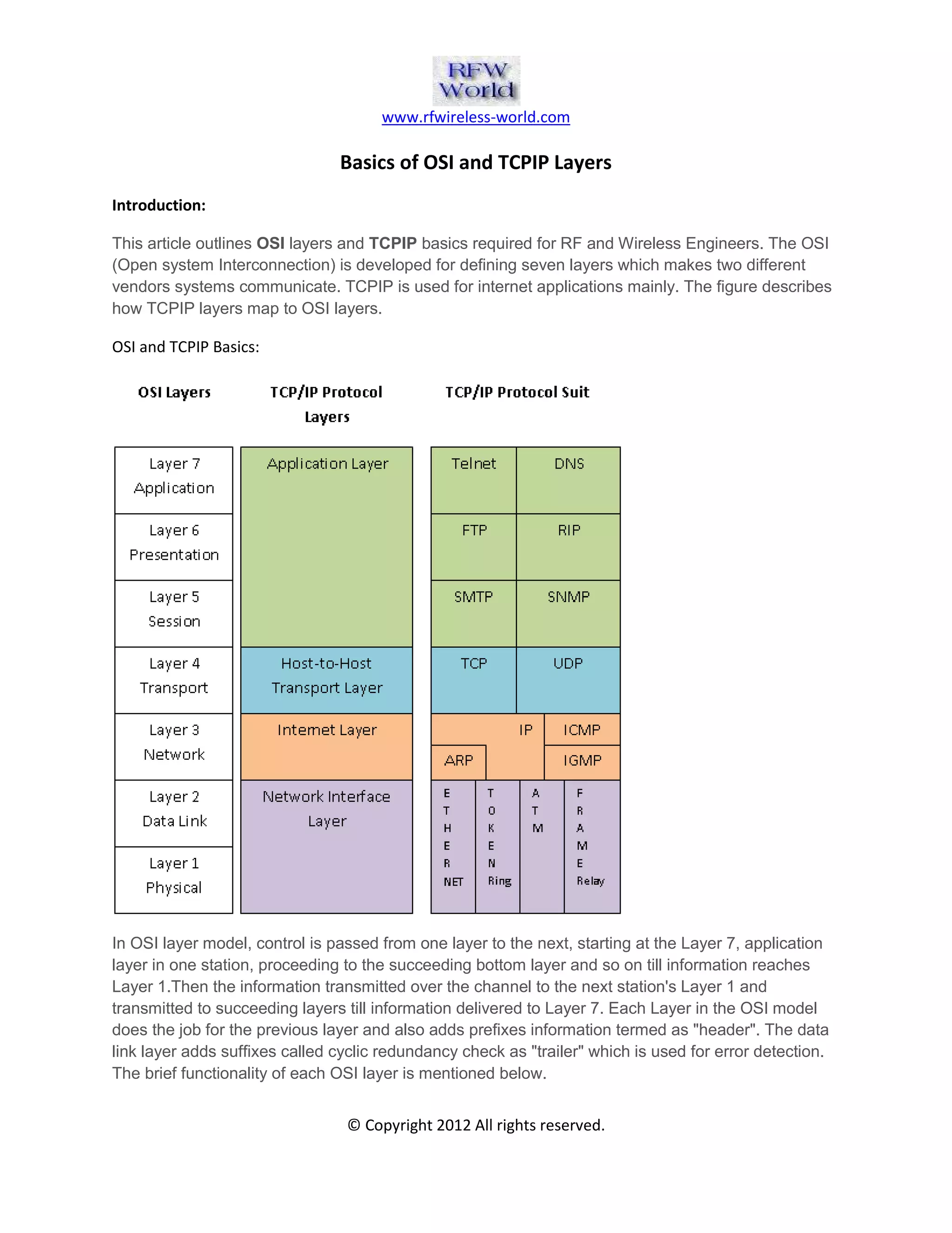 Basics of OSI and TCP IP Layers | PDF