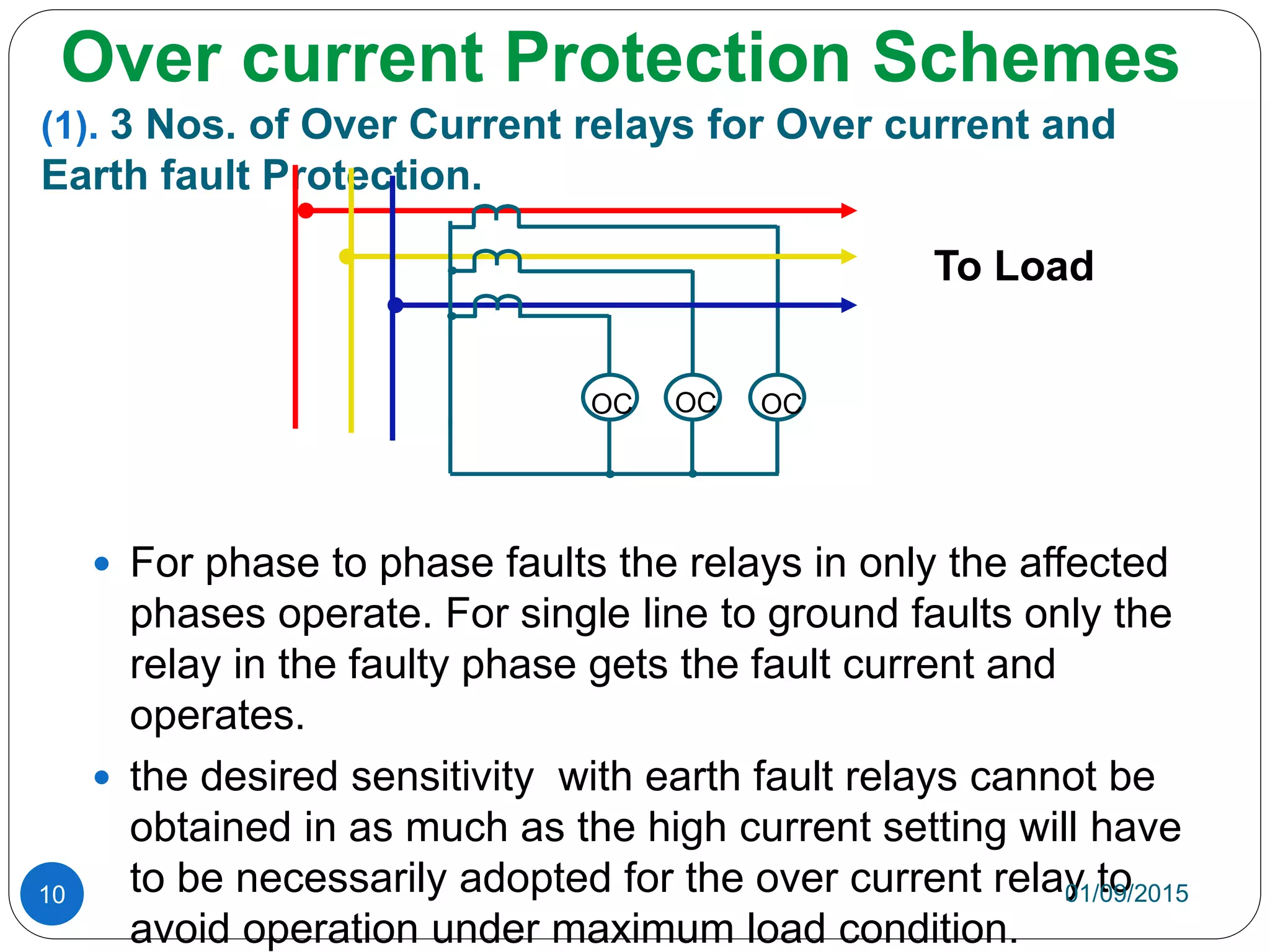 Over current Protection Schemes
(1). 3 Nos. of Over Current relays for Over current and
Earth fault Protection.
 For phase to phase faults the relays in only the affected
phases operate. For single line to ground faults only the
relay in the faulty phase gets the fault current and
operates.
 the desired sensitivity with earth fault relays cannot be
obtained in as much as the high current setting will have
to be necessarily adopted for the over current relay to
avoid operation under maximum load condition.
01/09/201510
OC OC OC
To Load
 