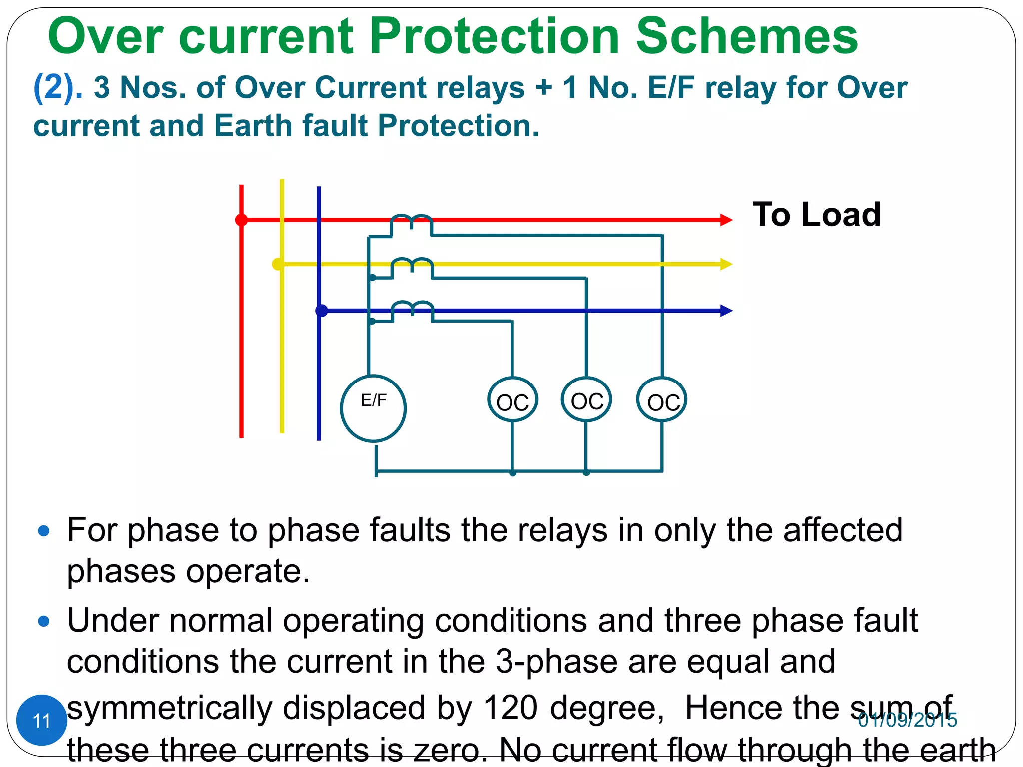 Over current Protection Schemes
(2). 3 Nos. of Over Current relays + 1 No. E/F relay for Over
current and Earth fault Protection.
 For phase to phase faults the relays in only the affected
phases operate.
 Under normal operating conditions and three phase fault
conditions the current in the 3-phase are equal and
symmetrically displaced by 120 degree, Hence the sum of
these three currents is zero. No current flow through the earth
01/09/201511
To Load
OC OC OCE/F
 