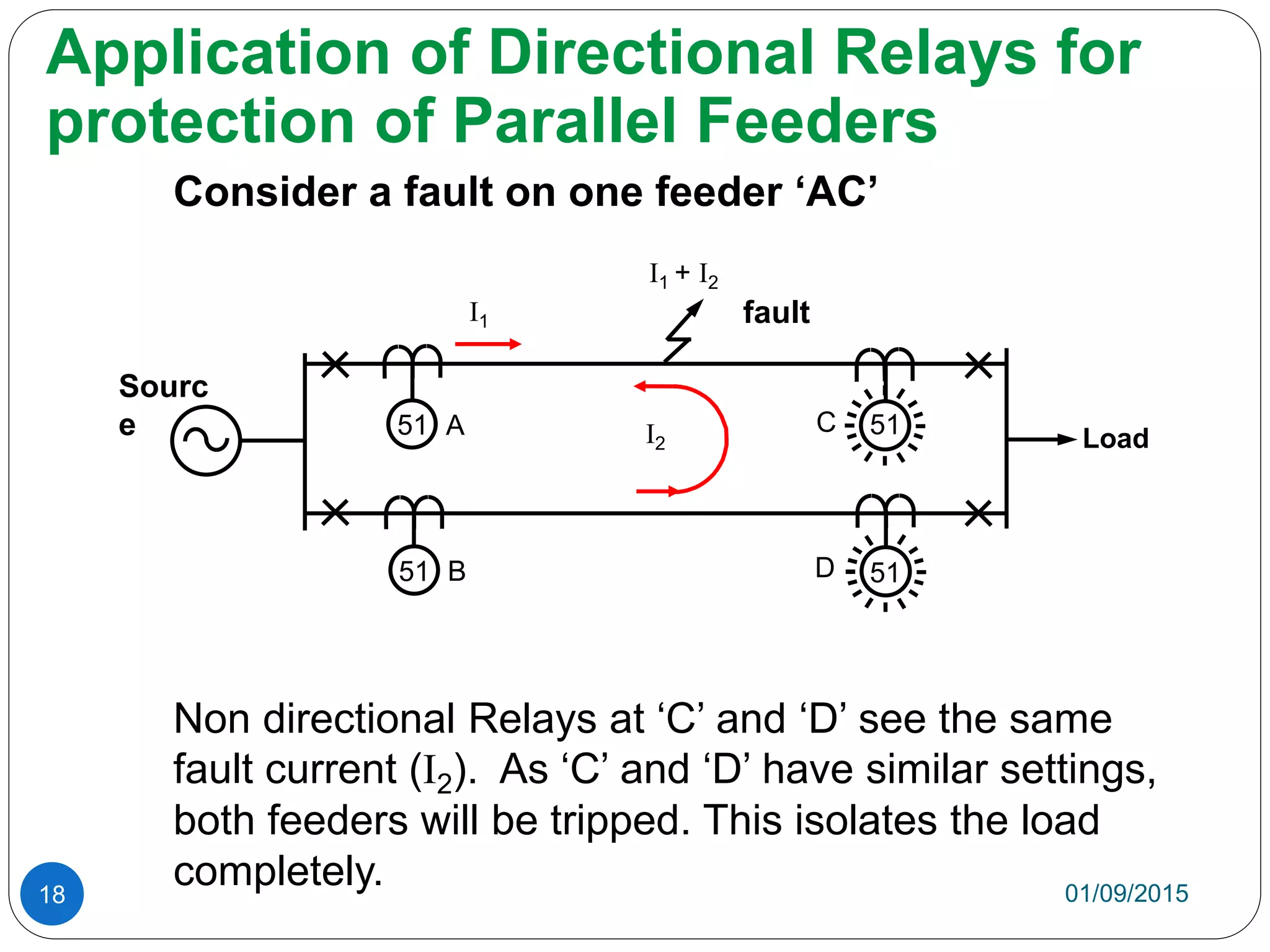 Application of Directional Relays for
protection of Parallel Feeders
Consider a fault on one feeder ‘AC’
Non directional Relays at ‘C’ and ‘D’ see the same
fault current (I2). As ‘C’ and ‘D’ have similar settings,
both feeders will be tripped. This isolates the load
completely.
51 A 51C
51 B 51D
Load
I1 + I2
I1
I2
01/09/201518
fault
Sourc
e
 
