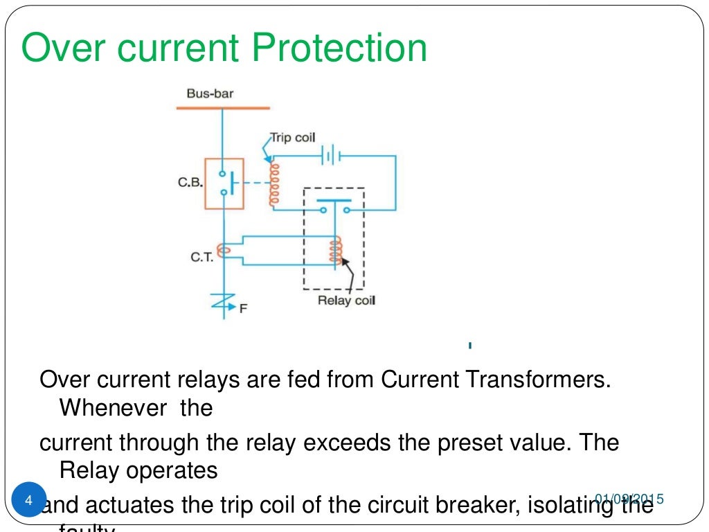 Basics of overcurrent protection