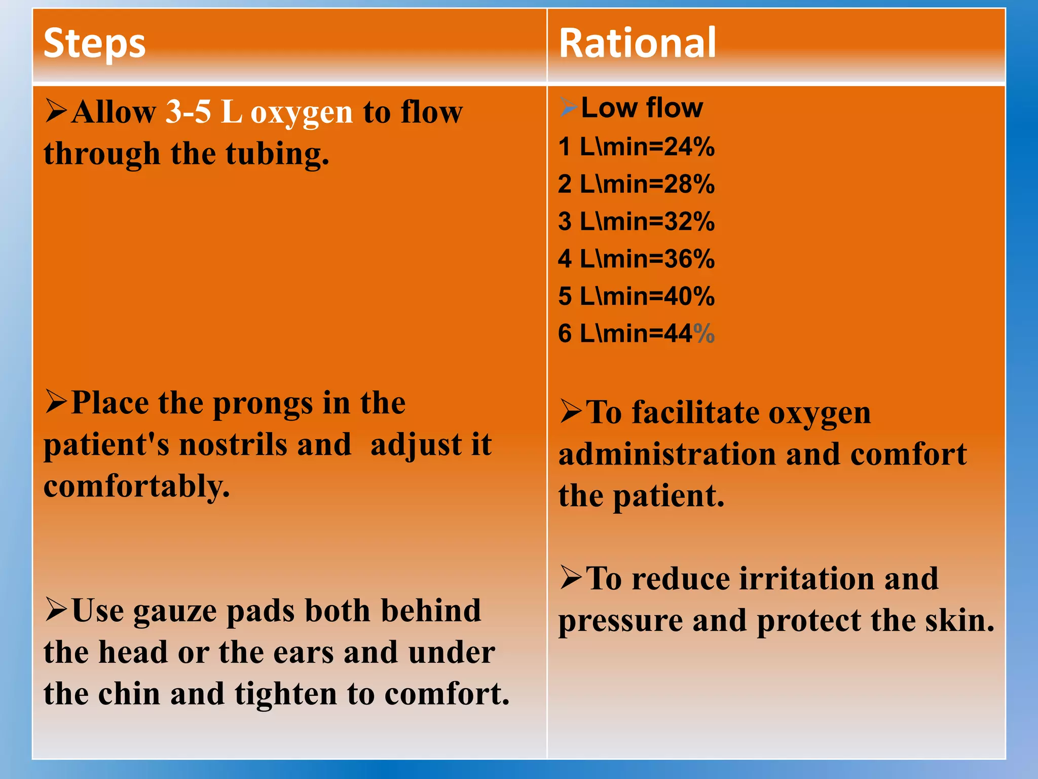 Basics of Oxygen Therapy