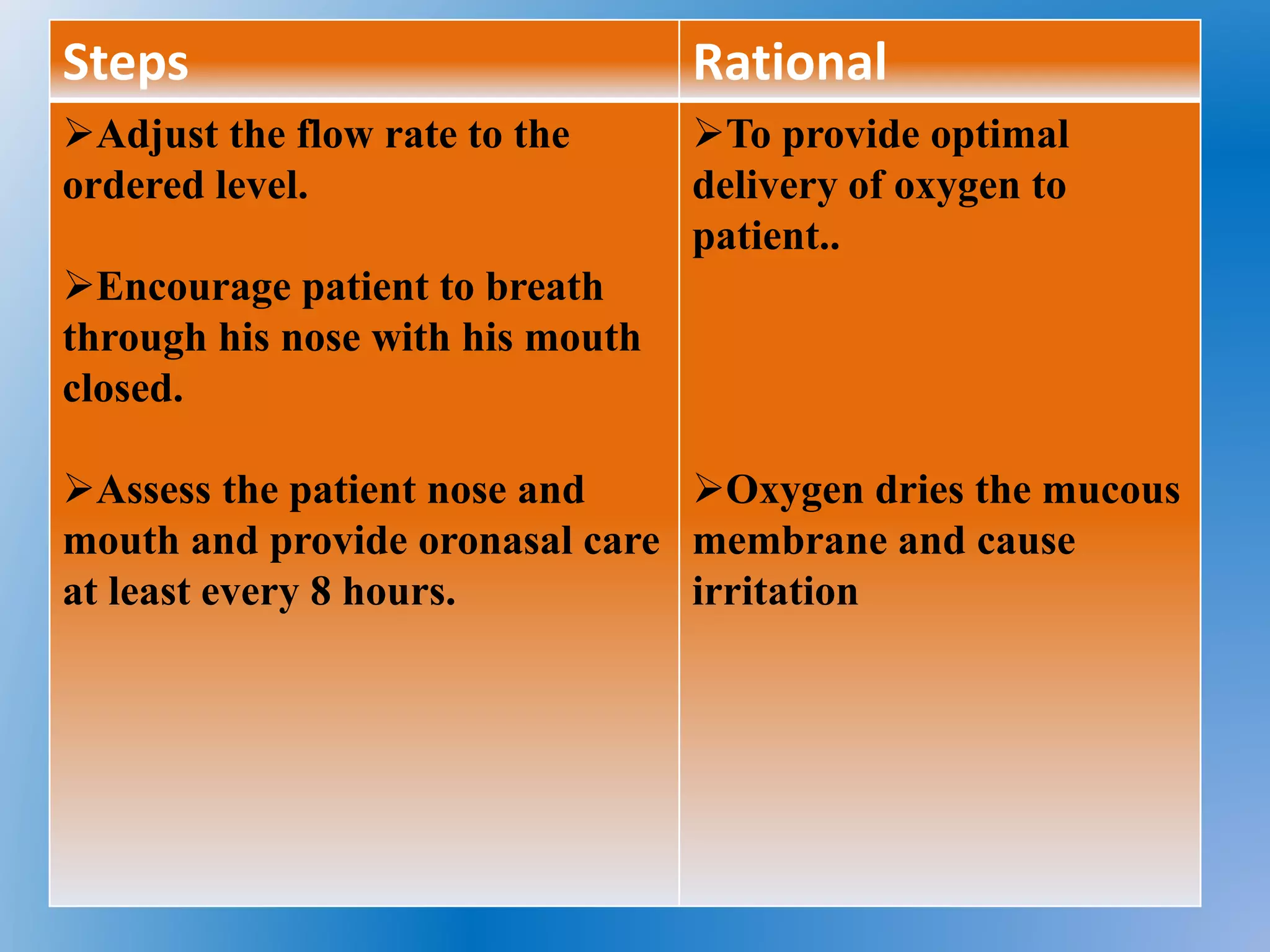 Basics of Oxygen Therapy