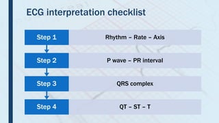 Basics of Paediatric ECG | PPTX
