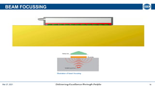 Basics of Phased array ultrasonic testing and TOFD.pptx