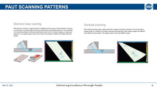 Basics of Phased array ultrasonic testing and TOFD.pptx