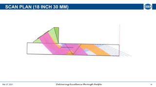 Basics of Phased array ultrasonic testing and TOFD.pptx