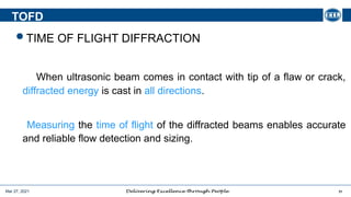 Basics of Phased array ultrasonic testing and TOFD.pptx