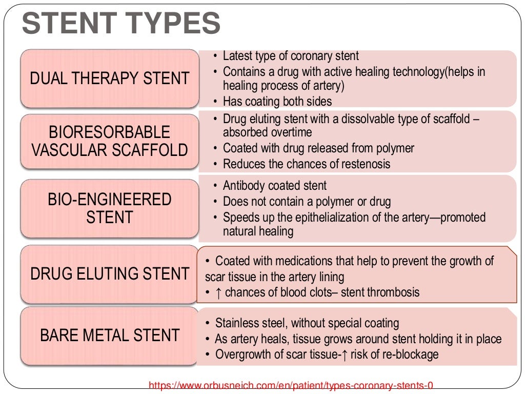 Basics of pci