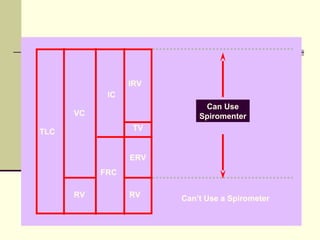 TLC
RV
VC
TV
FRC
IC
IRV
ERV
RV
Can Use
Spiromenter
Can’t Use a Spirometer
 