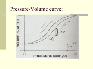 Pressure-Volume curve:
 