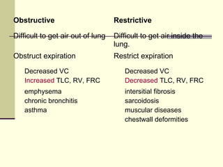 Obstructive Restrictive
Difficult to get air out of lung Difficult to get air inside the
lung.
Obstruct expiration Restrict expiration
Decreased VC
Increased TLC, RV, FRC
Decreased VC
Decreased TLC, RV, FRC
emphysema
chronic bronchitis
asthma
intersitial fibrosis
sarcoidosis
muscular diseases
chestwall deformities
 