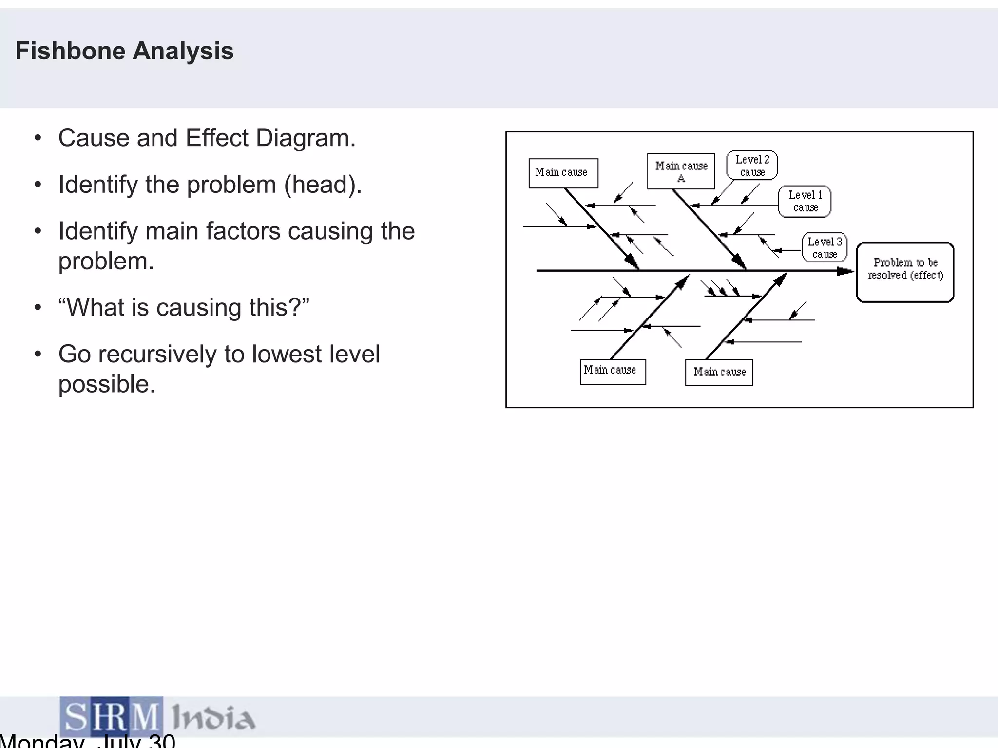 Fishbone Analysis


 • Cause and Effect Diagram.
 • Identify the problem (head).
 • Identify main factors causing the
   problem.
 • “What is causing this?”
 • Go recursively to lowest level
   possible.




                                       34
 