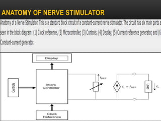 ANATOMY OF NERVE STIMULATOR
 
