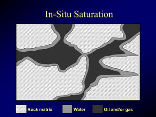 In-Situ Saturation
Rock matrix Water Oil and/or gas
 