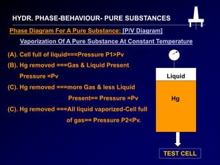 HYDR. PHASE-BEHAVIOUR- PURE SUBSTANCES
Phase Diagram For A Pure Substance: [P/V Diagram]
Vaporization Of A Pure Substance At Constant Temperature
Hg
Liquid
TEST CELL
(A). Cell full of liquid===Pressure P1>Pv
(B). Hg removed ===Gas & Liquid Present
Pressure =Pv
(C). Hg removed ===more Gas & less Liquid
Present== Pressure =Pv
(C). Hg removed ===All liquid vaporized-Cell full
of gas== Pressure P2<Pv.
 
