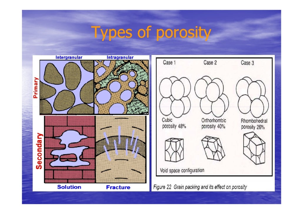 basics-of-petroleum-geology