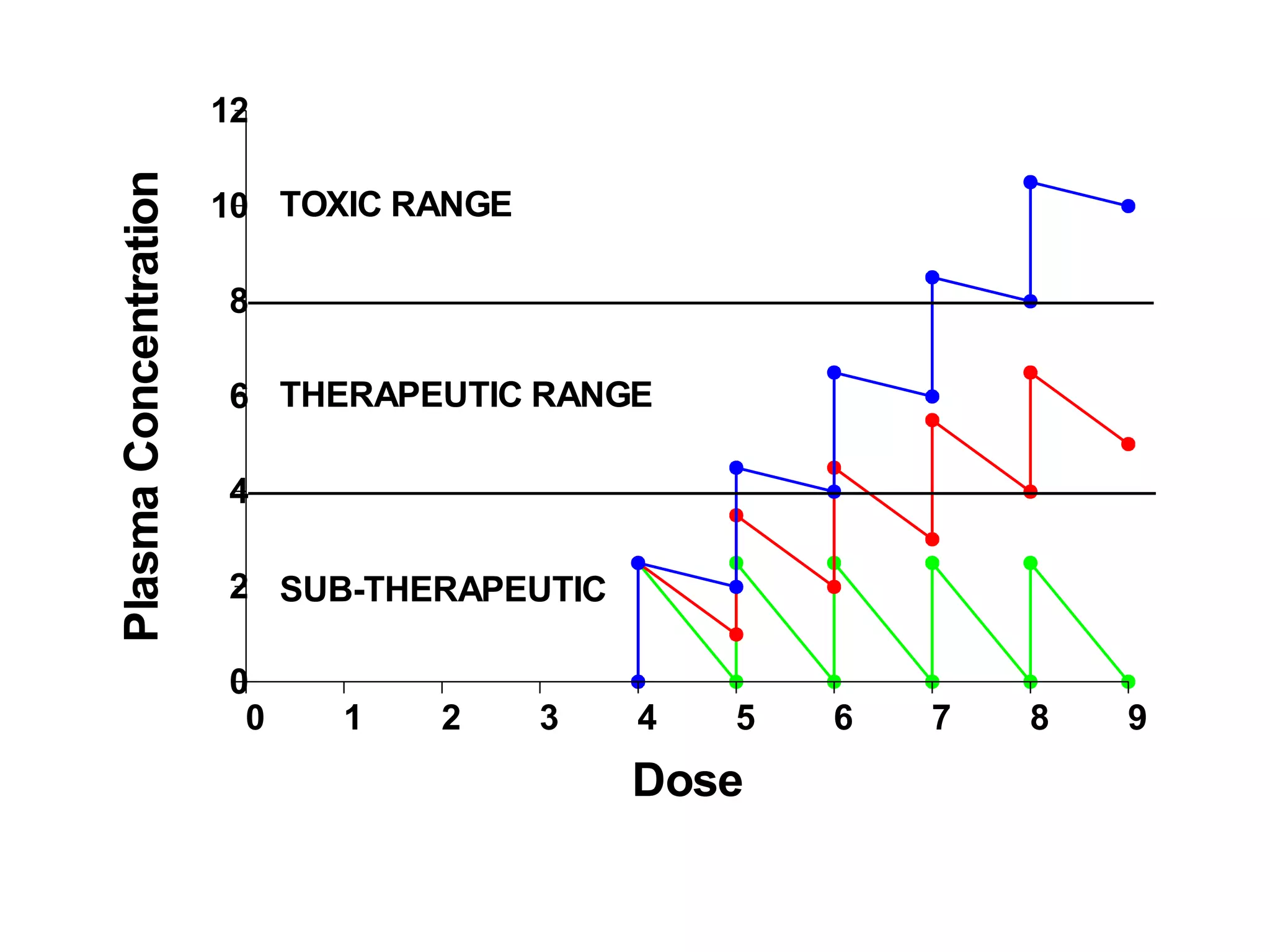 Basics of pharmacology | PPT