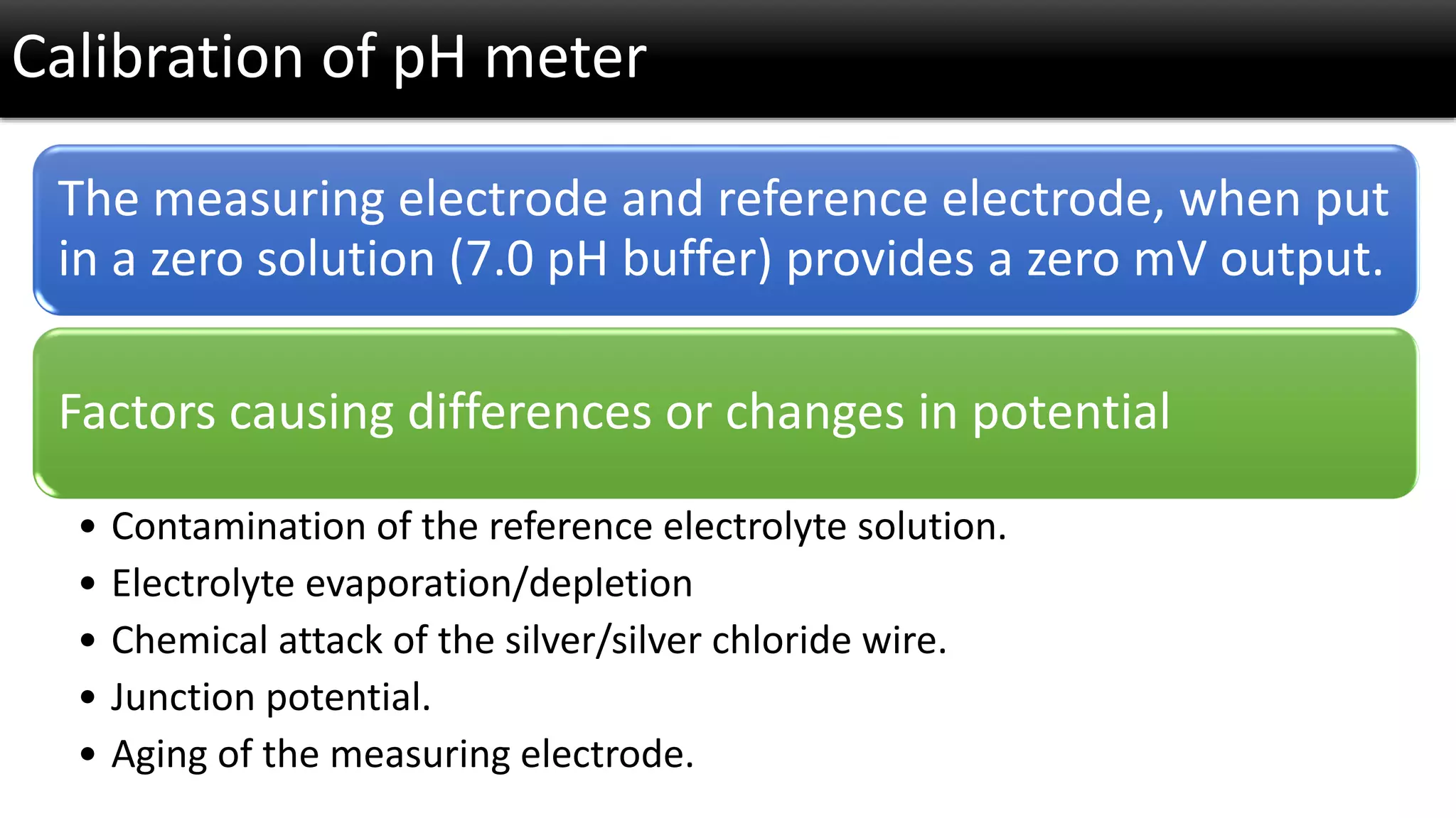 Calibration of pH meter 
The measuring electrode and reference electrode, when put in a zero solution (7.0 pH buffer) provides a zero mV output. 
Factors causing differences or changes in potential 
•Contamination of the reference electrolyte solution. 
•Electrolyte evaporation/depletion 
•Chemical attack of the silver/silver chloride wire. 
•Junction potential. 
•Aging of the measuring electrode.  