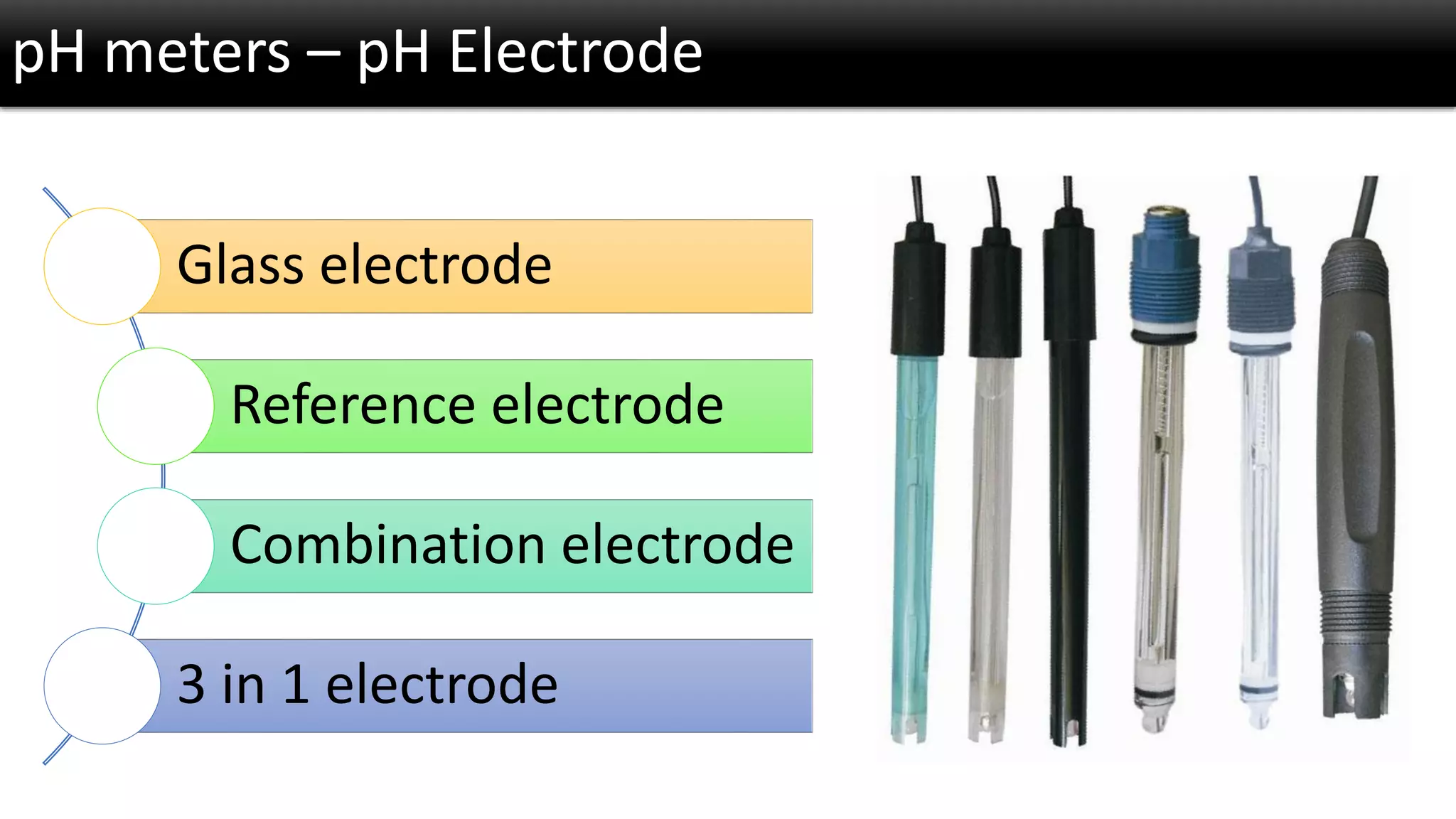 pH meters –pH Electrode 
Glass electrode 
Reference electrode 
Combination electrode 
3 in 1 electrode  