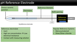 pH & its measurement | PDF
