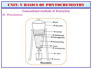 Basics of Phytochemistry .pptx chemical constituent | PPTX
