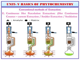 Basics of Phytochemistry .pptx chemical constituent | PPTX