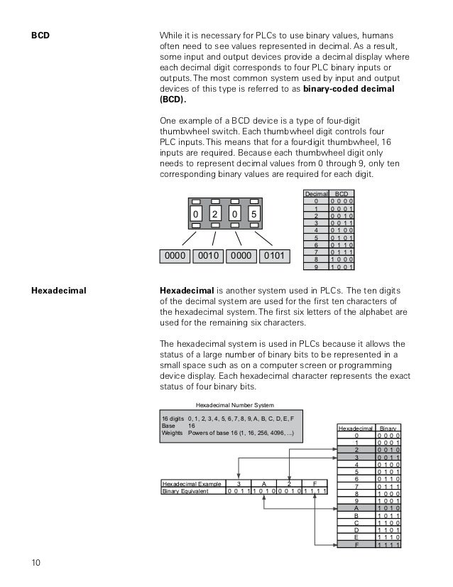 Basics of plc