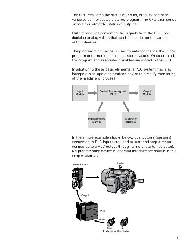 Basics of plc