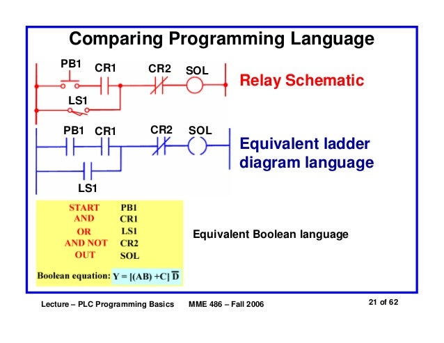 Basics of plc programming
