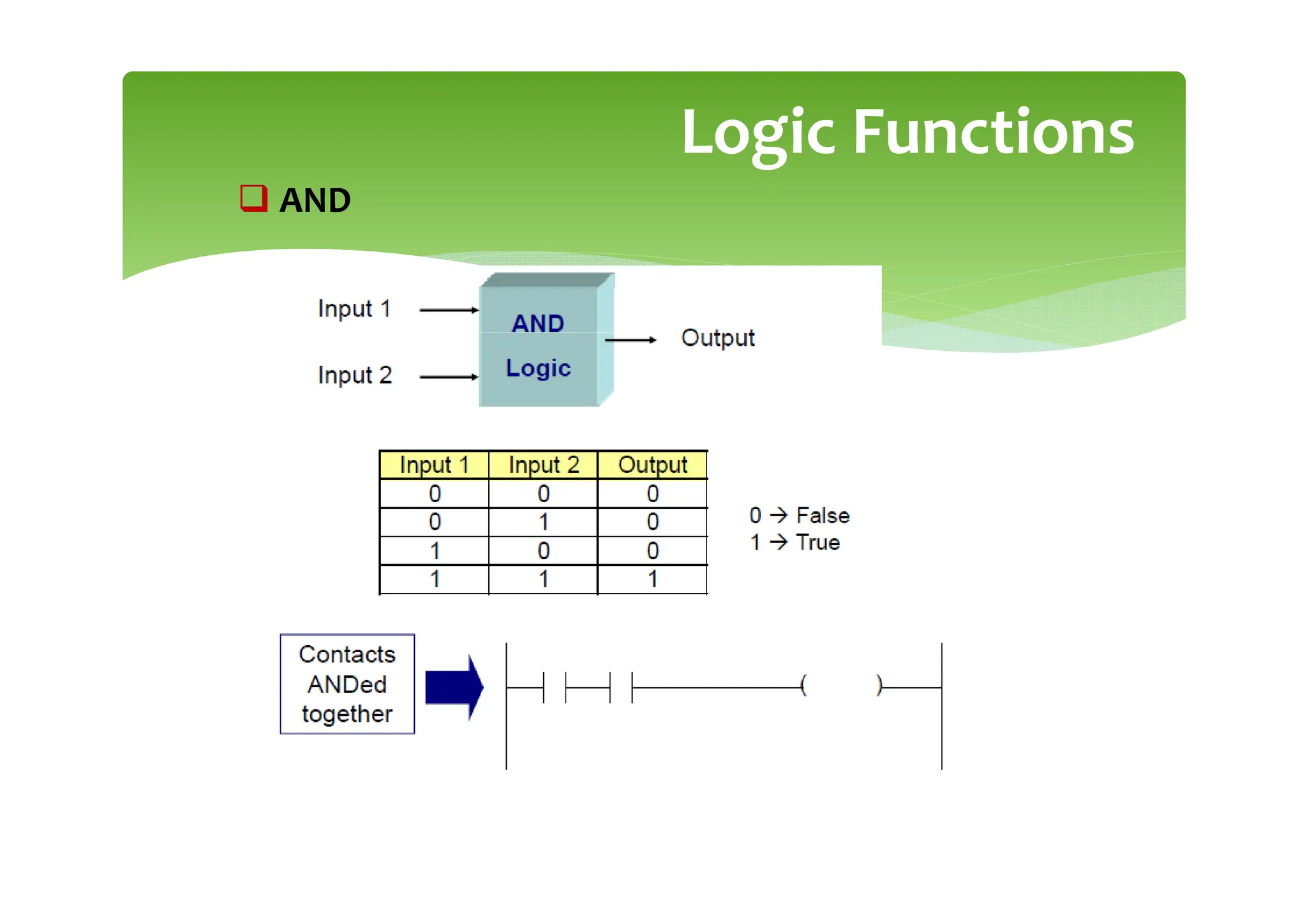 Basics of PLC programming and a brief guide | PPT