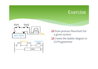 Basics of PLC programming and a brief guide | PDF