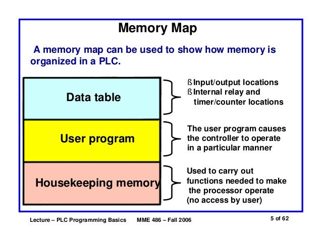 Basics Of Plc Programming1