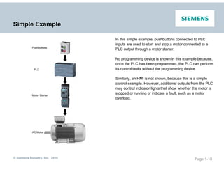 Basics_of_PLCs.pdf