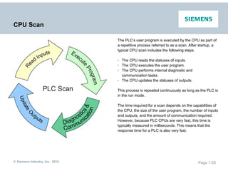 Basics_of_PLC and automation in industrial control.pdf