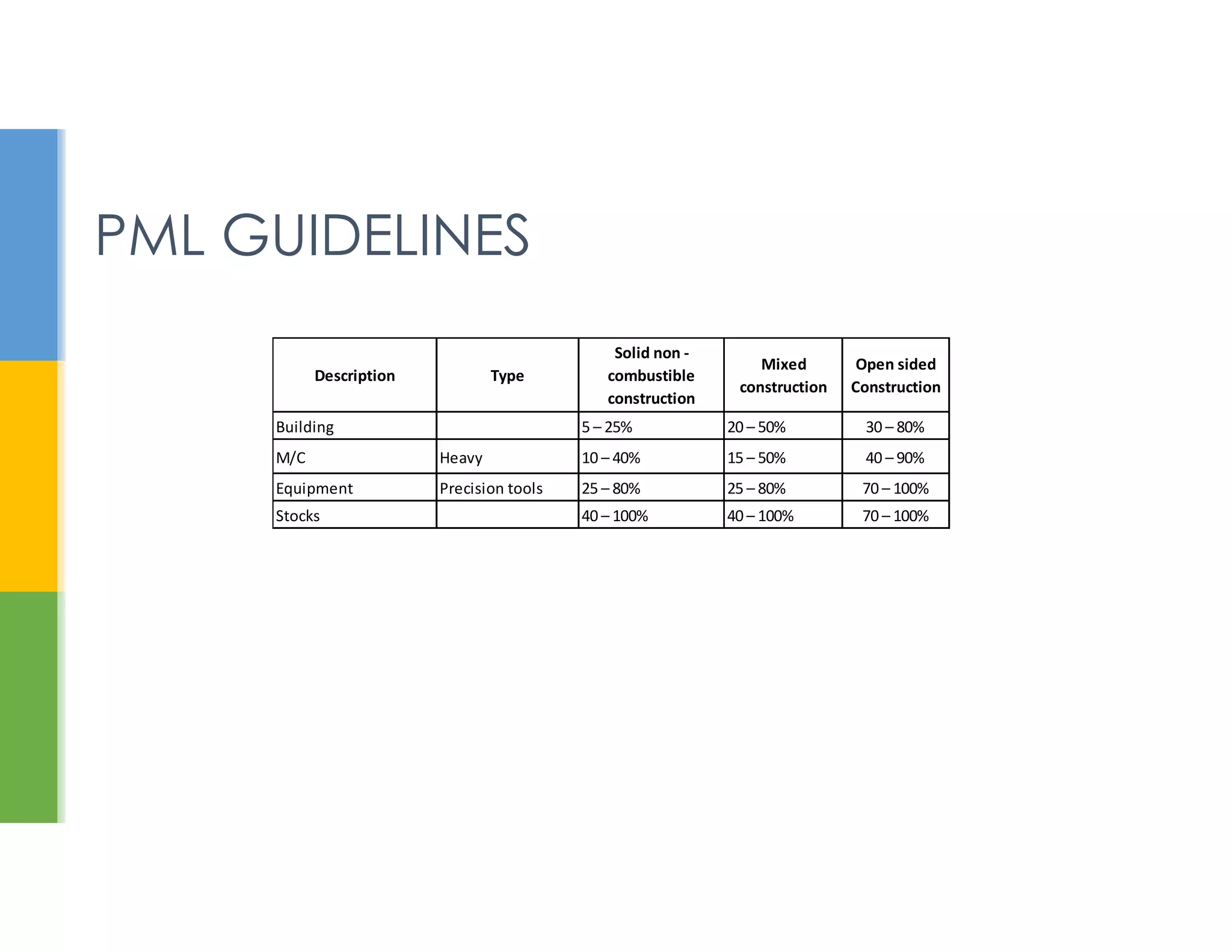 Pml Risk Estimate Algorithm PML Estimation & Its Application in Insurance | PDF