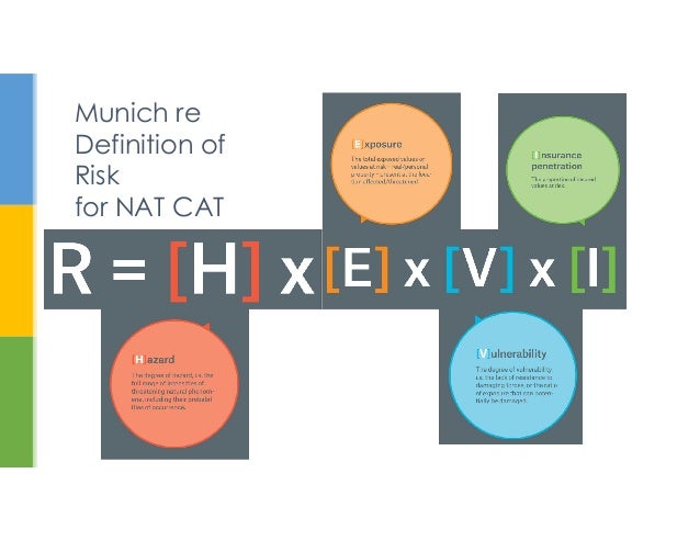 PML Estimation &amp; Its Application in Insurance