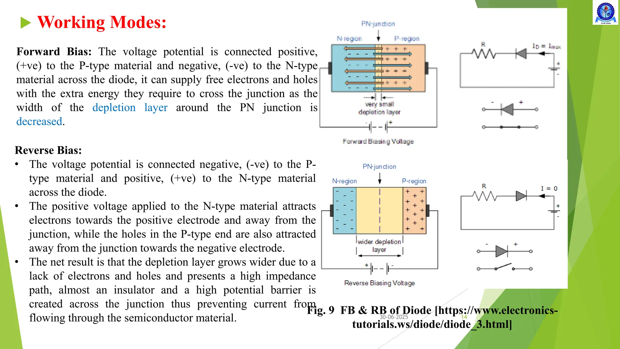 Basics of Power Electronics – Converters and Diode Rectifiers.pdf